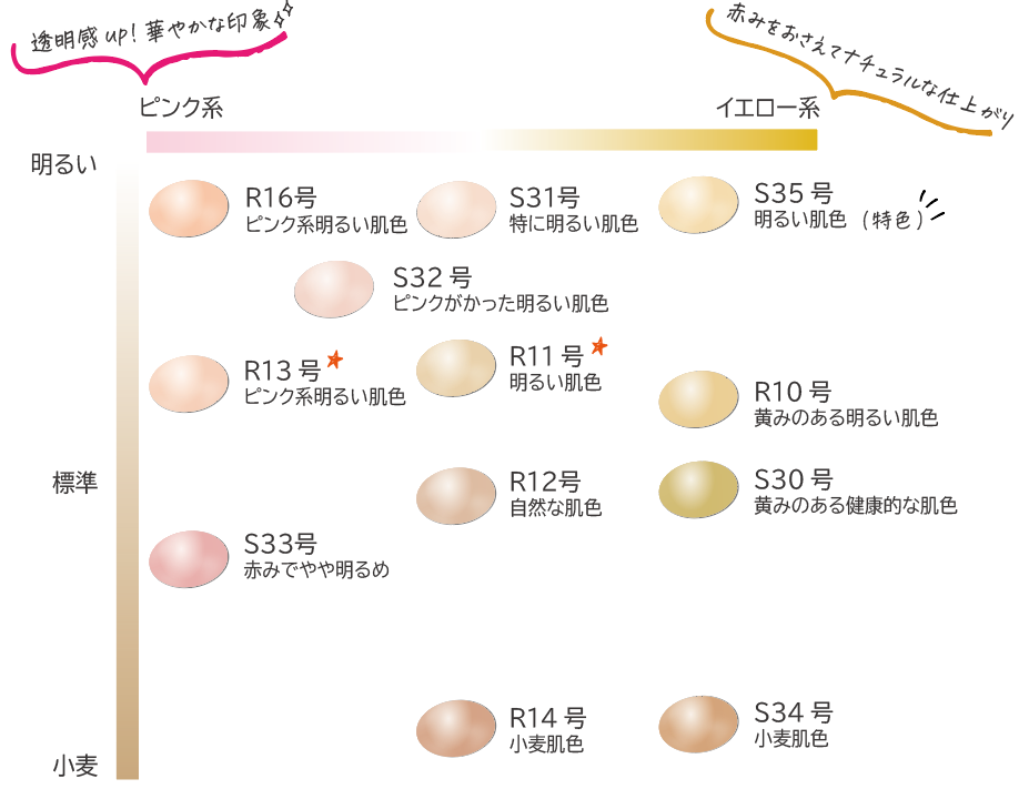 R11号 アイボリー ファンデーションみっきーコスメ一覧